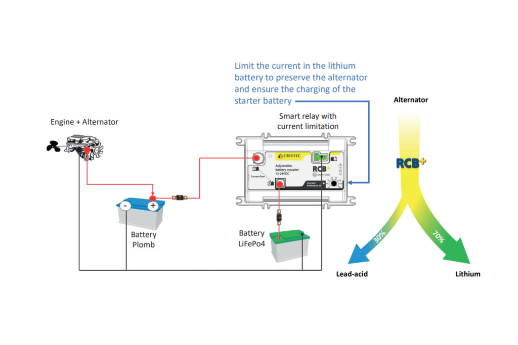 Cristec RCB+ Install Diagram 1