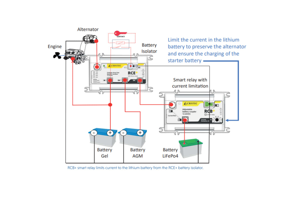 Cristec RCB+ Install Diagram 2